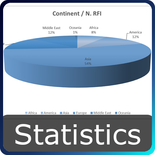 Statistics